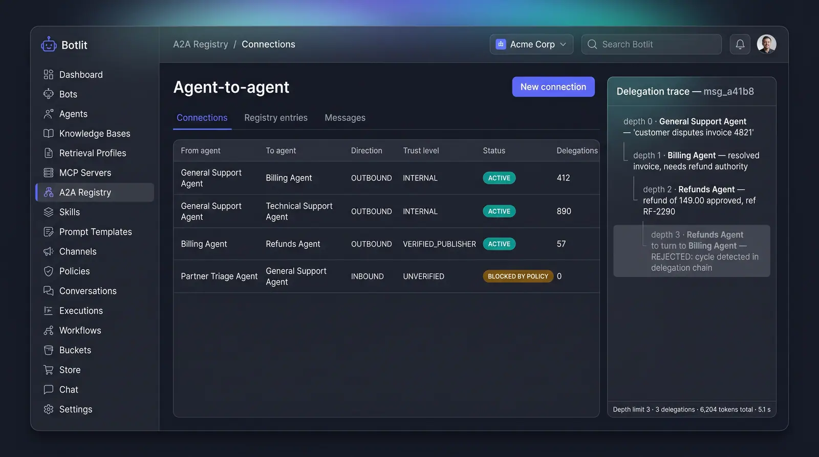 Concept illustration of a Botlit agent-to-agent connections table with trust levels beside a depth-indexed delegation trace of one message