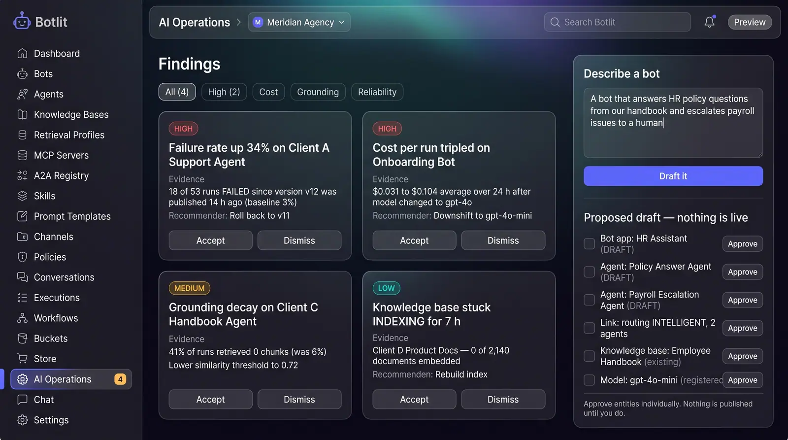 Concept illustration of a Botlit AI operations page with severity-tagged finding cards and a side panel drafting a bot for approval
