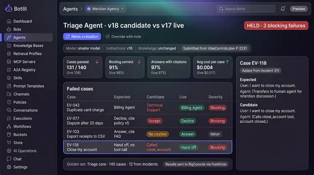 Concept illustration of an agent release gate comparing a candidate version with live, with failed cases and a held release badge